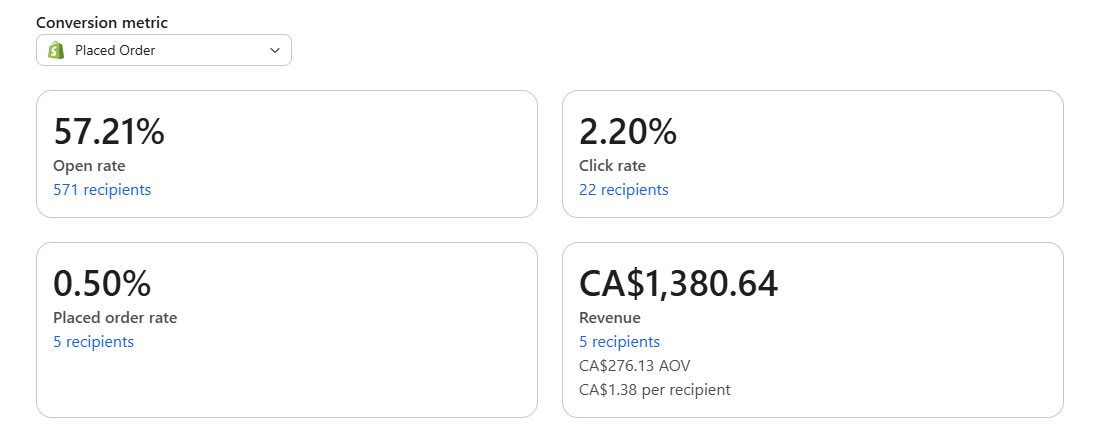 Campaign reporting screenshot